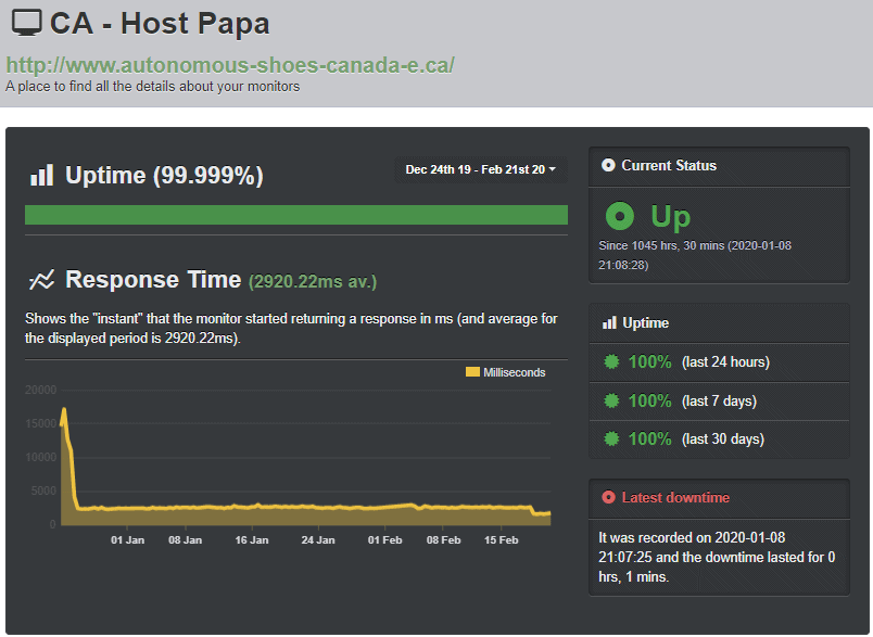 HostPapa Performance and Uptime