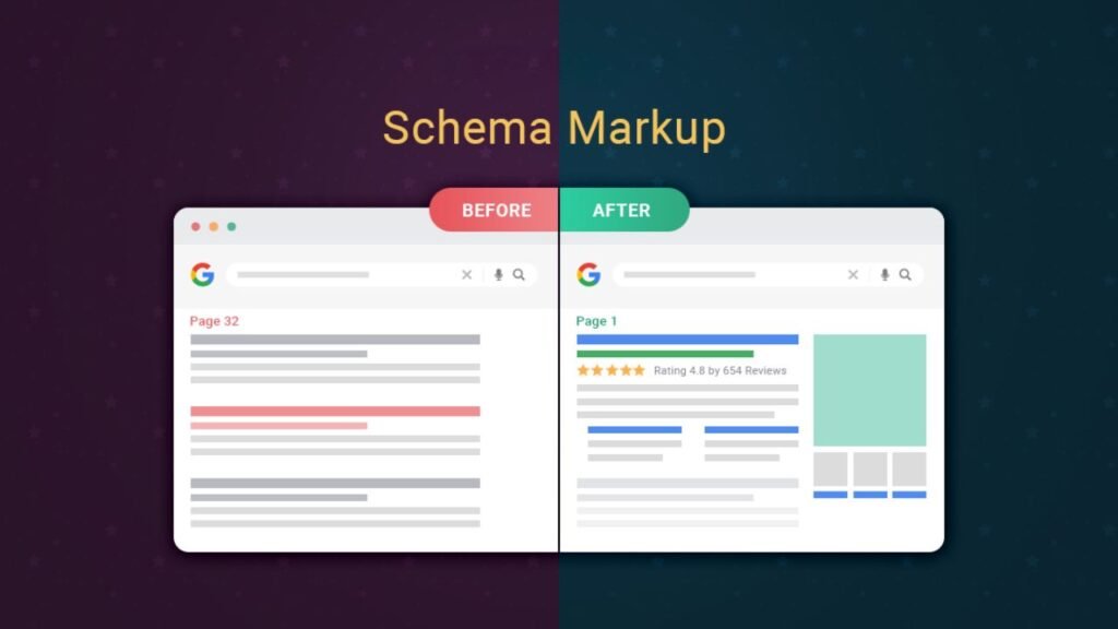 Implement Schema Markup