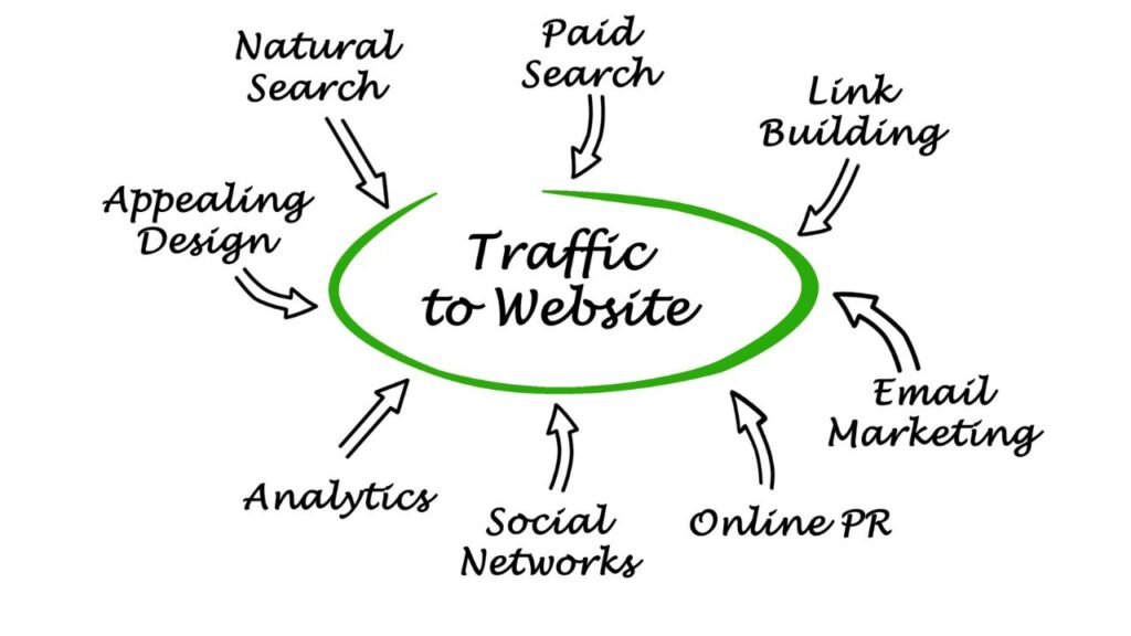 Monitor and Analyze Your Traffic