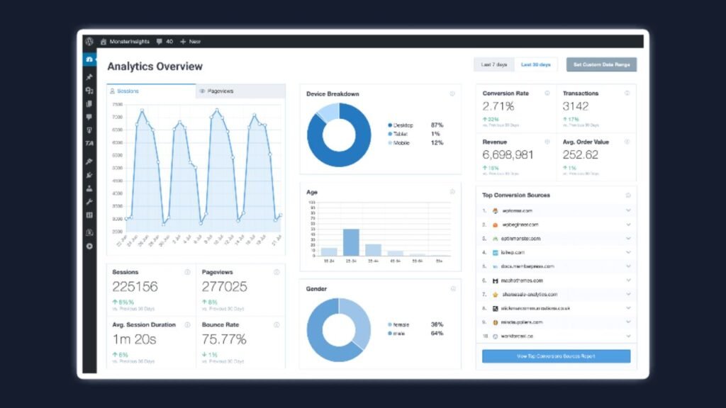 MonsterInsights: Tracking E-commerce Metrics