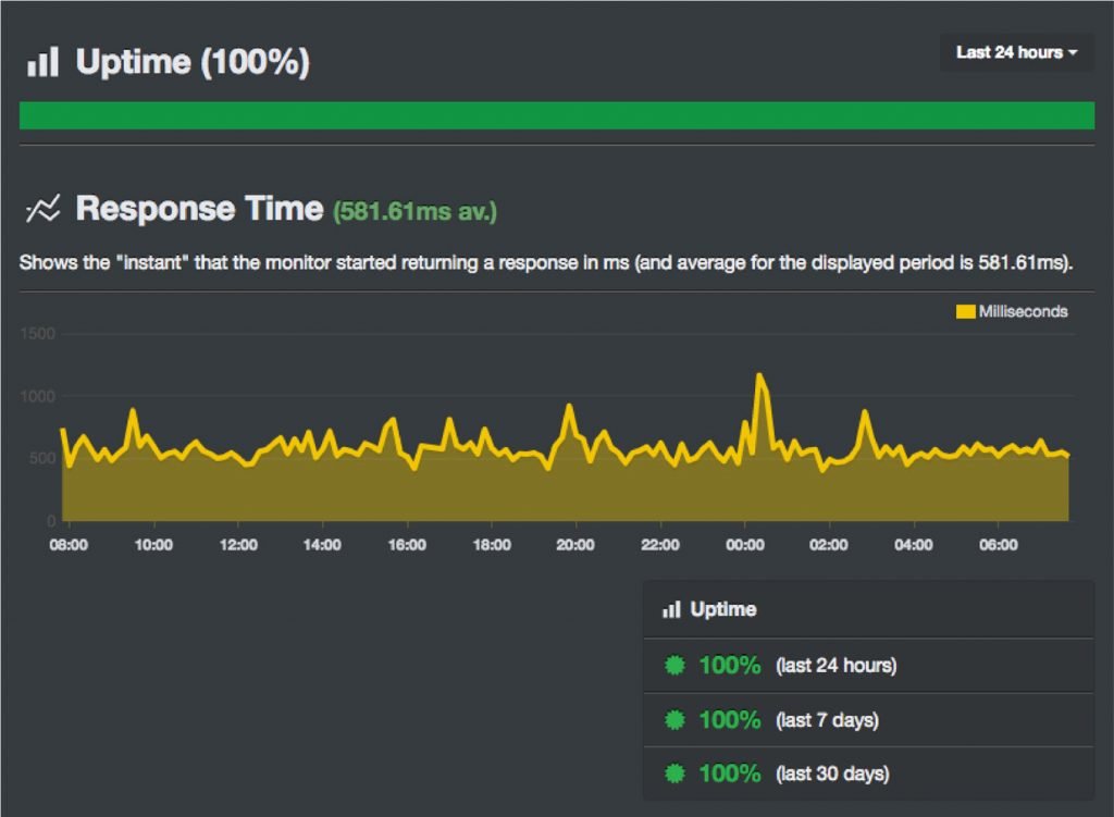 Performance and Uptime