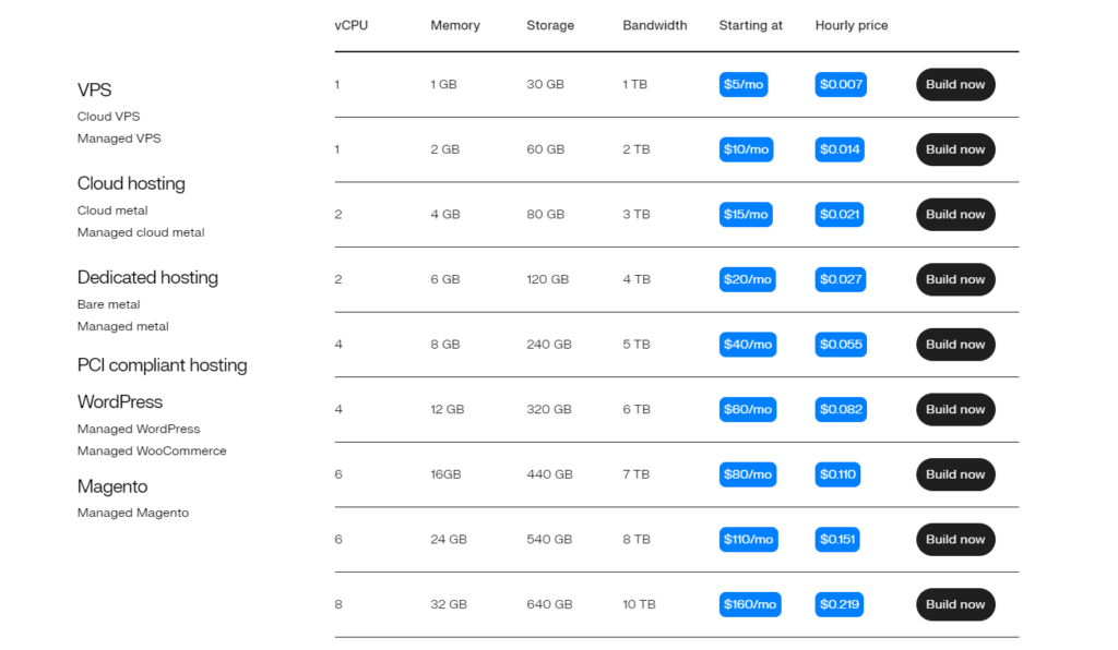 Pricing Structure and Plan Comparison