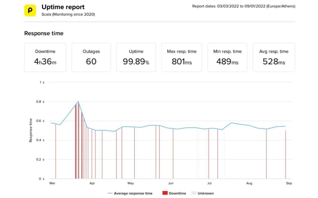 ScalaHosting Performance Benchmarks: Speed and Uptime