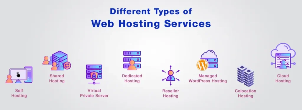 The Different Types of Hosting Services